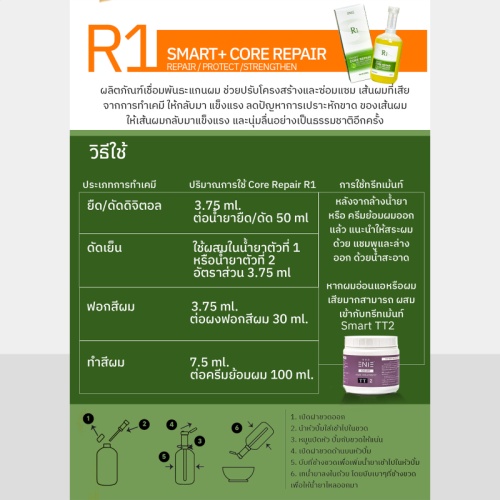 Core Repair R1 เชื่อมแกนผม